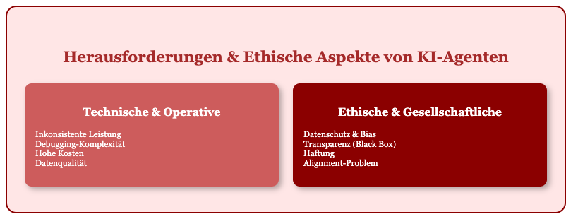 Herausforderungen & Ethische Aspekte von KI-Agenten